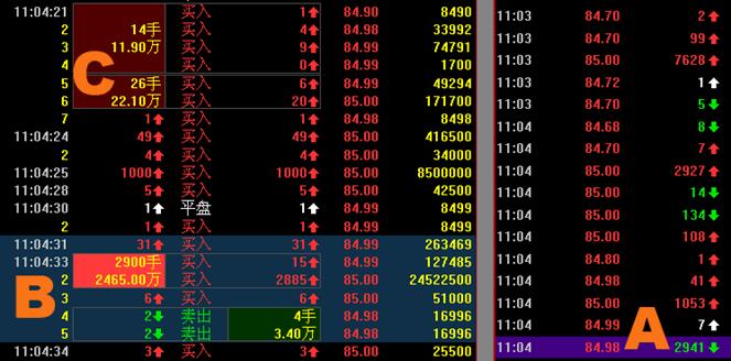 成交明细里数字是手数吗,怎么找到成交明细里的开盘成交量