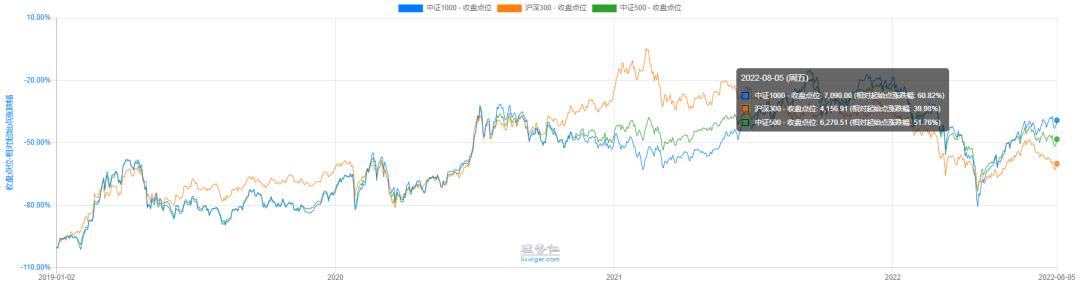 中证1000为什么突然涨了,中证1000能参考沪深300指数么