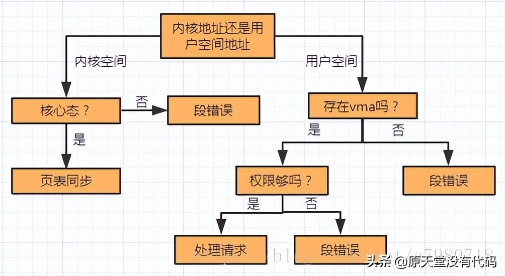 linux内核如何屏蔽中断,linux内核死锁解决