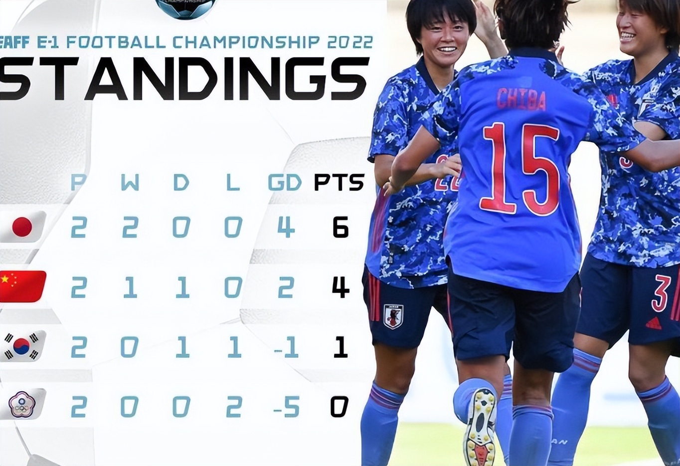 日本女足赛后致敬水庆霞,日本女足将战朝鲜女足