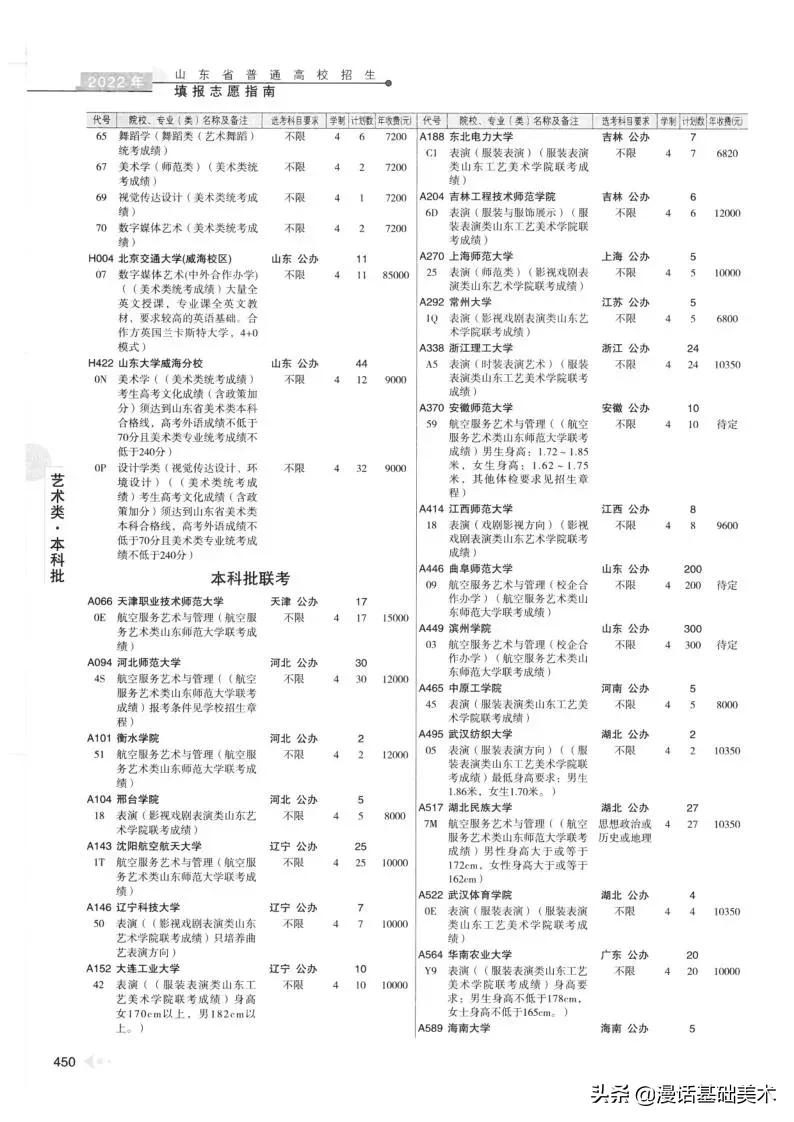 2023年美术高考政策山东,2022年山东美术联考合格分数线
