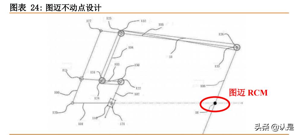 手术机器人行业研究：腔镜手术机器人和骨科手术机器人深度分析