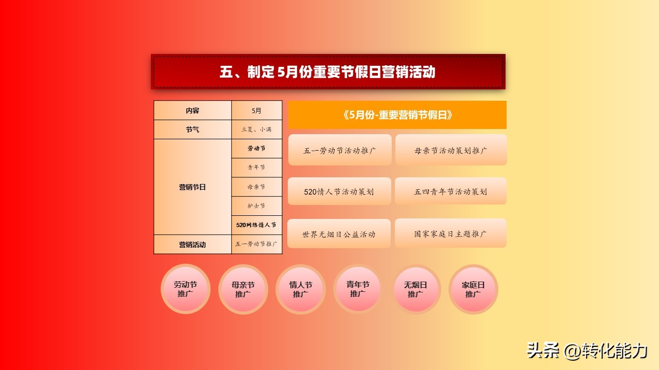 营销人员2020年工作计划与目标ppt,2022年如何做销售策略方案ppt