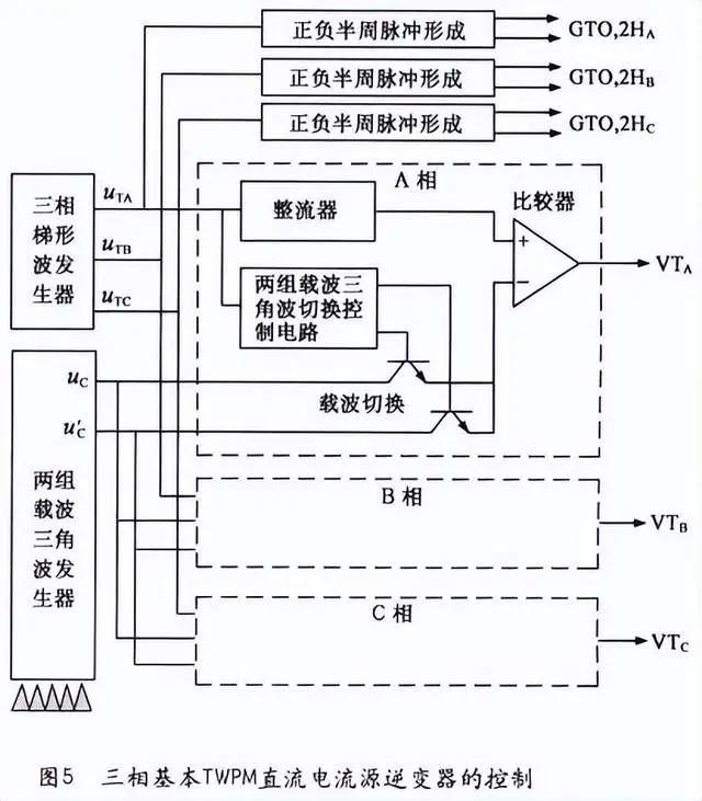 如何理解svpwm的调制系数,pwm的频率如何理解