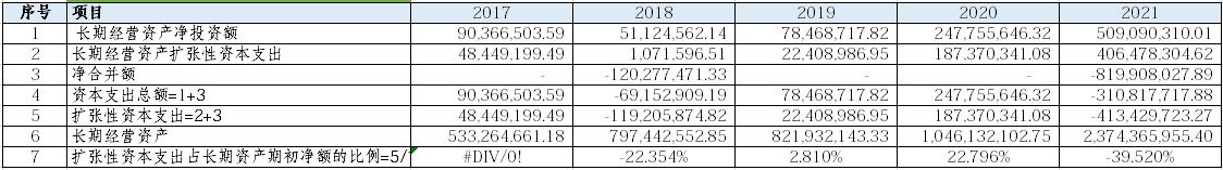 龙蟠科技分析,龙蟠科技深度分析