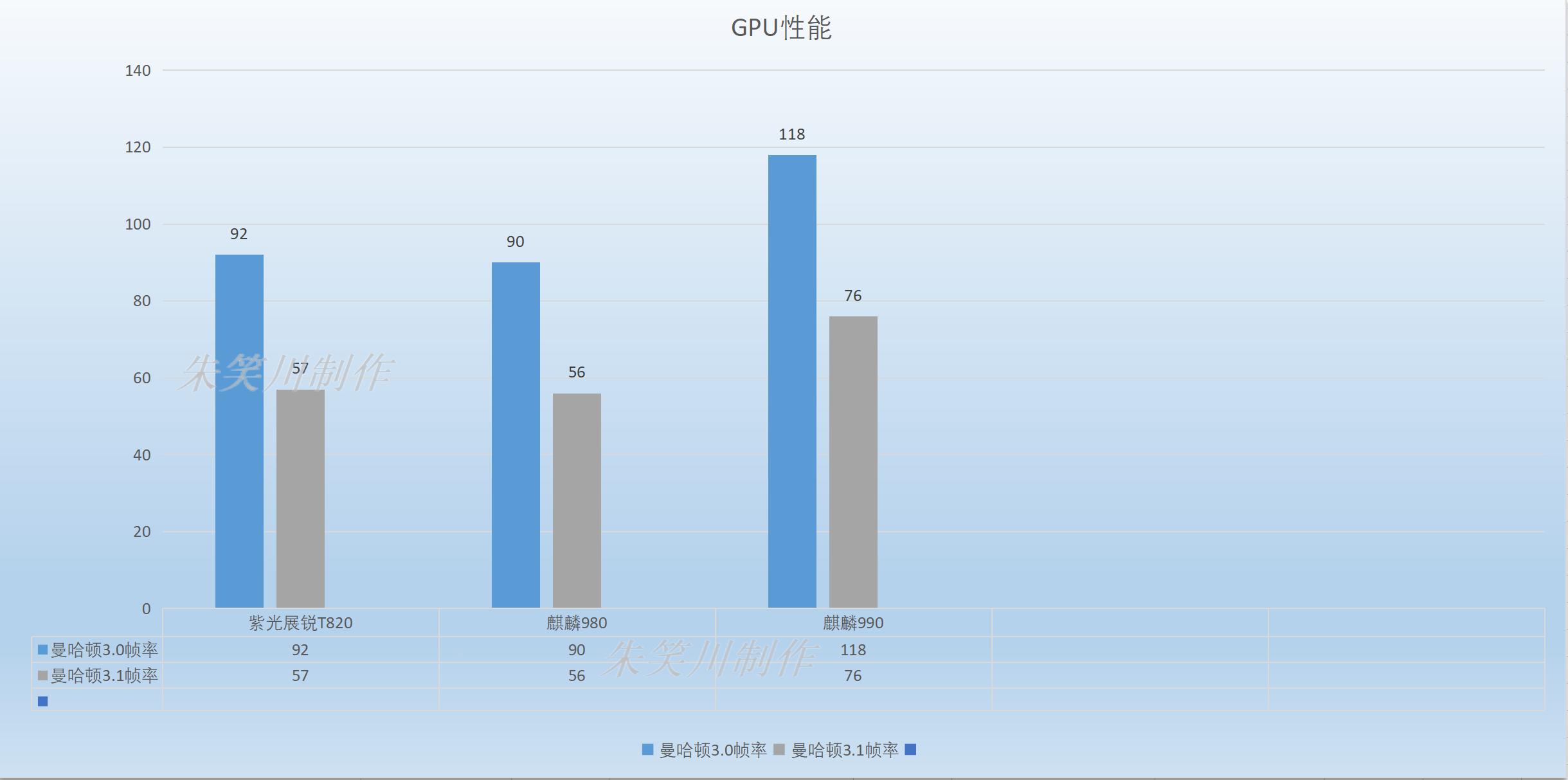 麒麟980和820芯片有多大区别,新一代骁龙6和麒麟980哪个芯片好