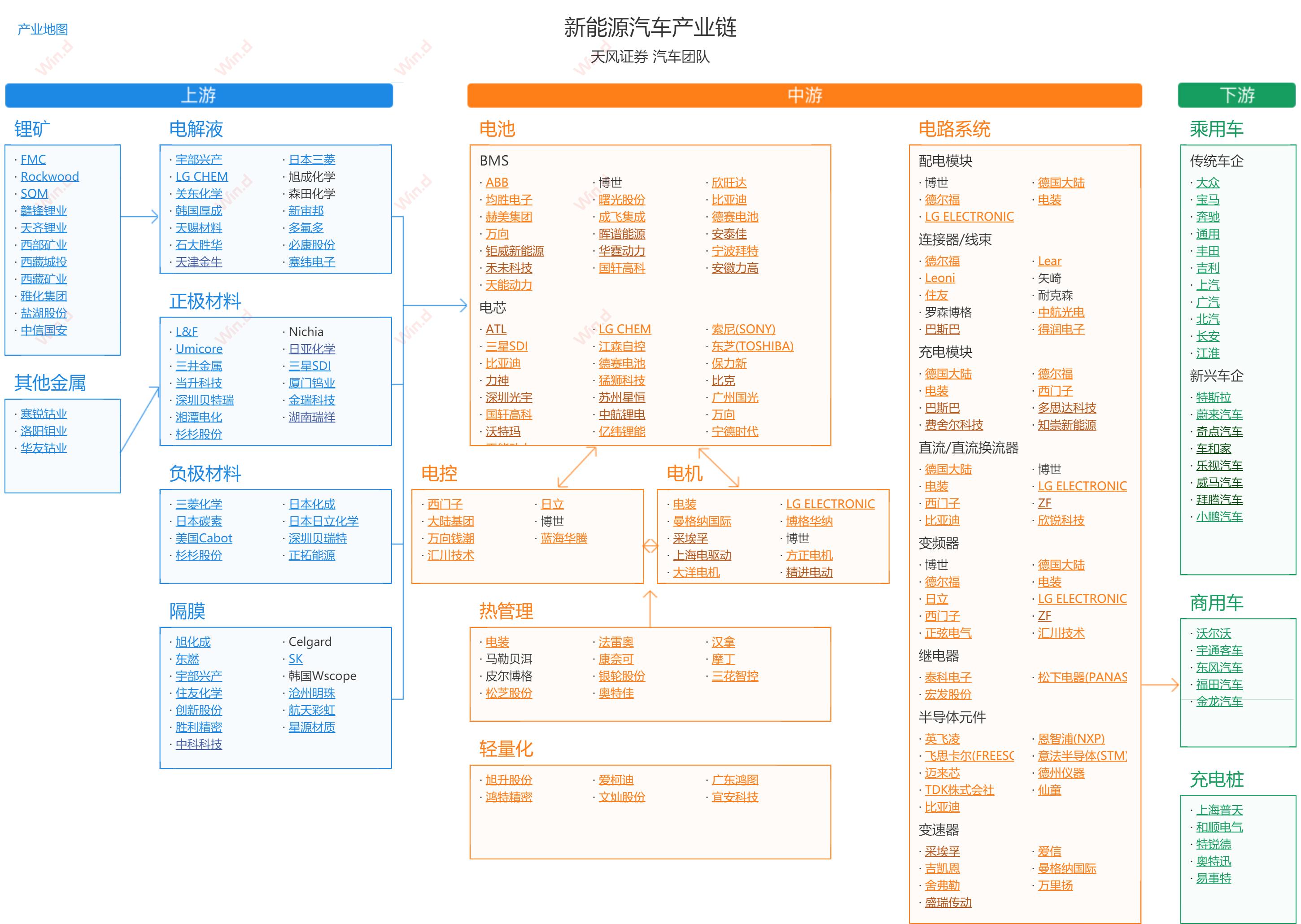 新能源汽车产业链详解,新能源汽车产业链详深度分析2024