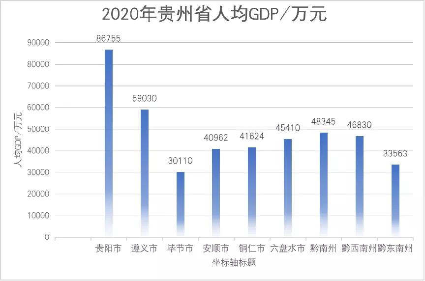 贵州遵义城市,遵义是不是贵州最好的城市