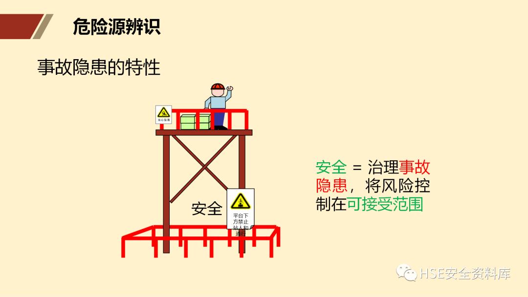 ppt安全生产隐患排查治理,安全风险分级管控ppt