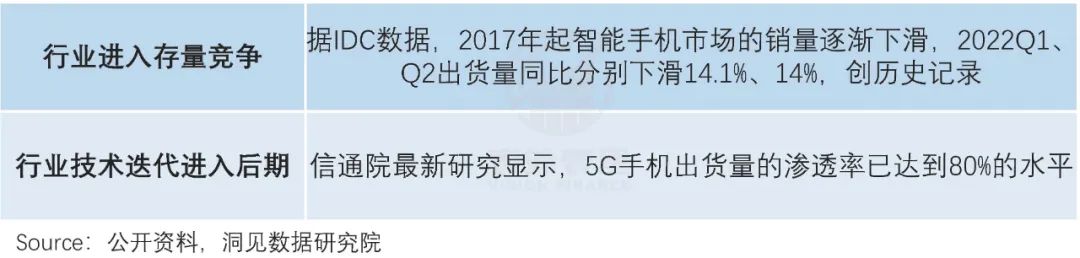 小米的潜力和软肋,小米终究败给了现实
