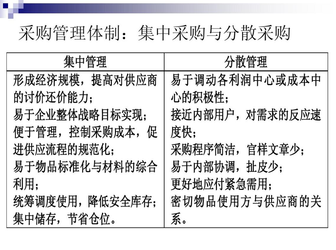 全球顶尖采购与供应链总监年薪,供应链总监和采购总监的区别