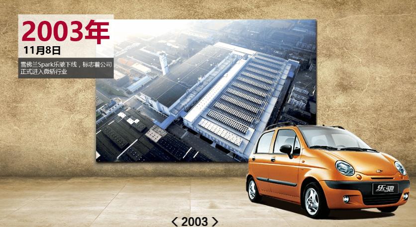 人民需要什么五菱就造什么新能源,五菱汽车有多少年的发展历史
