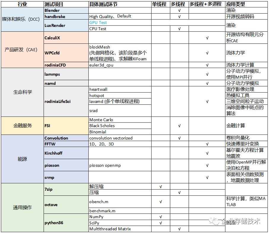 Xeonw9-3495X56核工作站测试,1：BenchMark解读与性能优化参考
