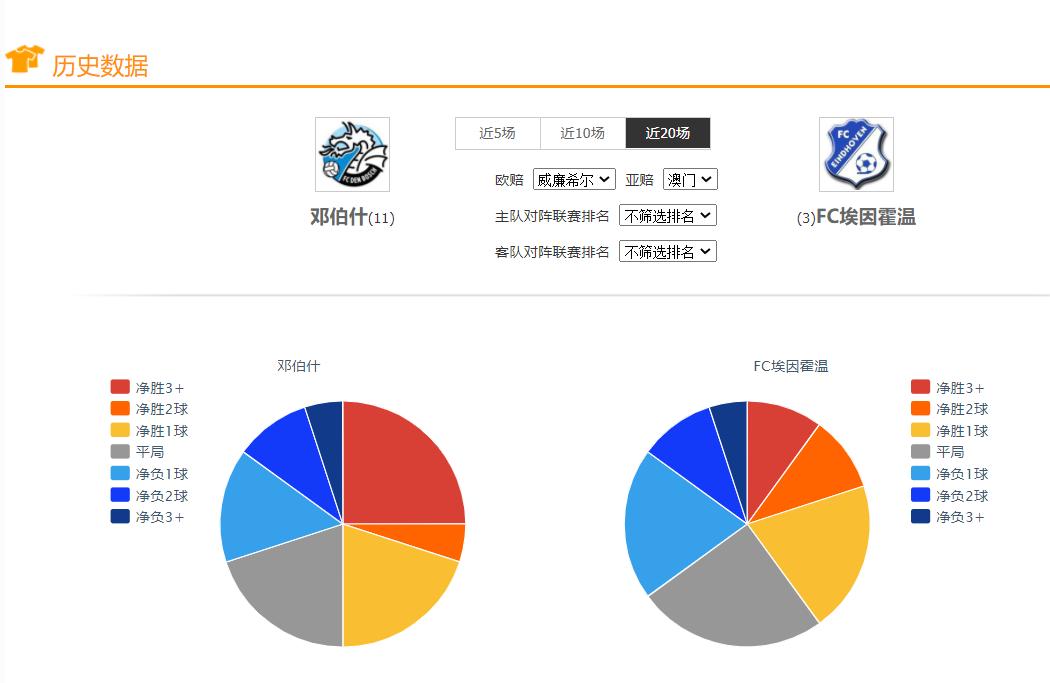 今日足球竞彩推荐富勒姆彼得堡,鹿特丹斯巴达vs海伦芬比赛时间