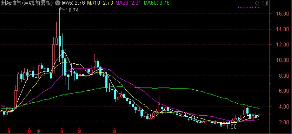 国际油价对中国石油股票的影响,油价大涨对石油股的影响