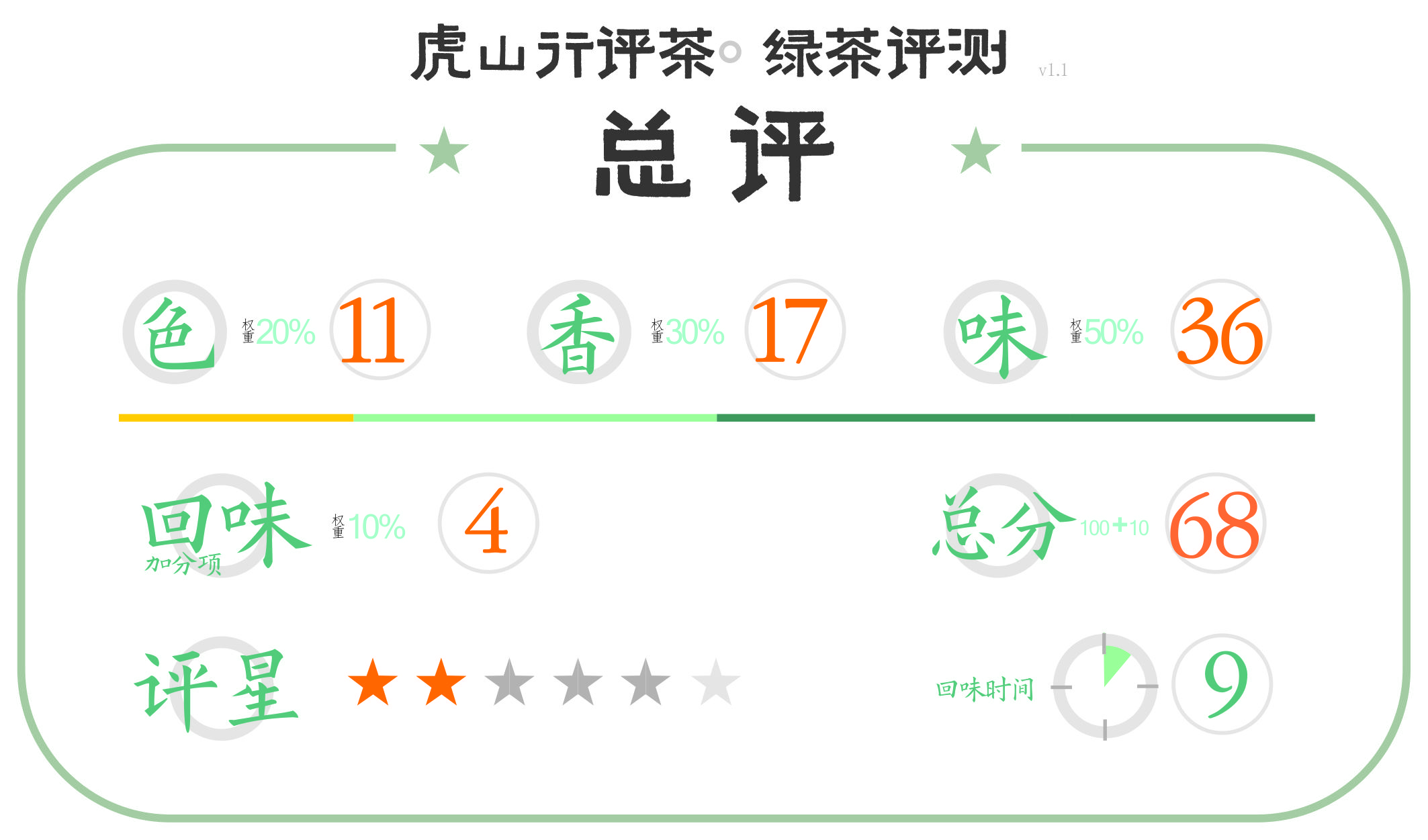 卢正浩牌龙井茶如何选,卢正浩龙井茶价格表