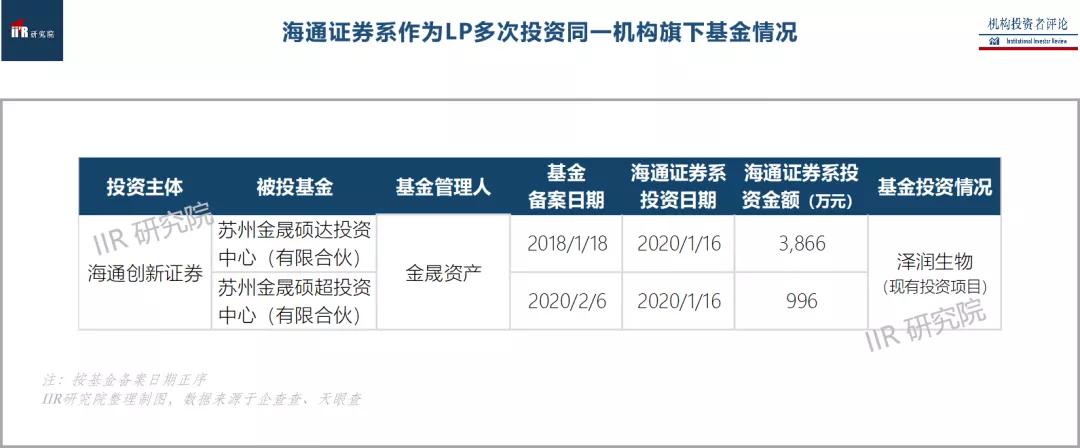 海通证券2023年四季度报,海通证券最新重磅消息分析