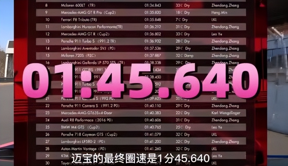 加速最快的车量产车,浙赛圈速榜第一名最快四门量产车