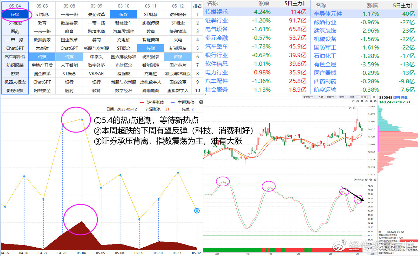 经传多赢主力动向指标,经传多赢尾盘买入法