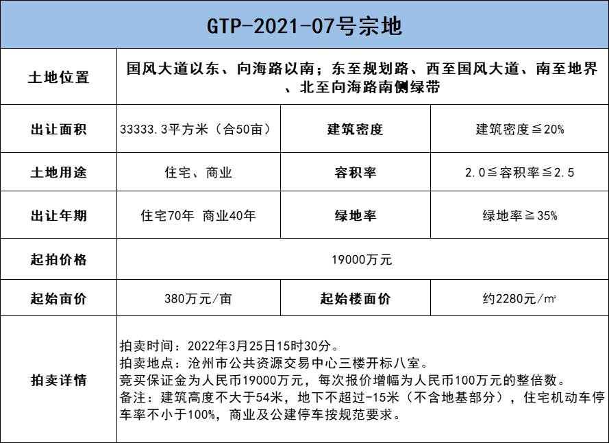 沧州2107地块拿地价,沧州市最新成交地块