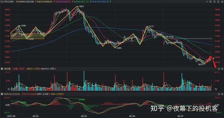 我的期货交易记录20230607