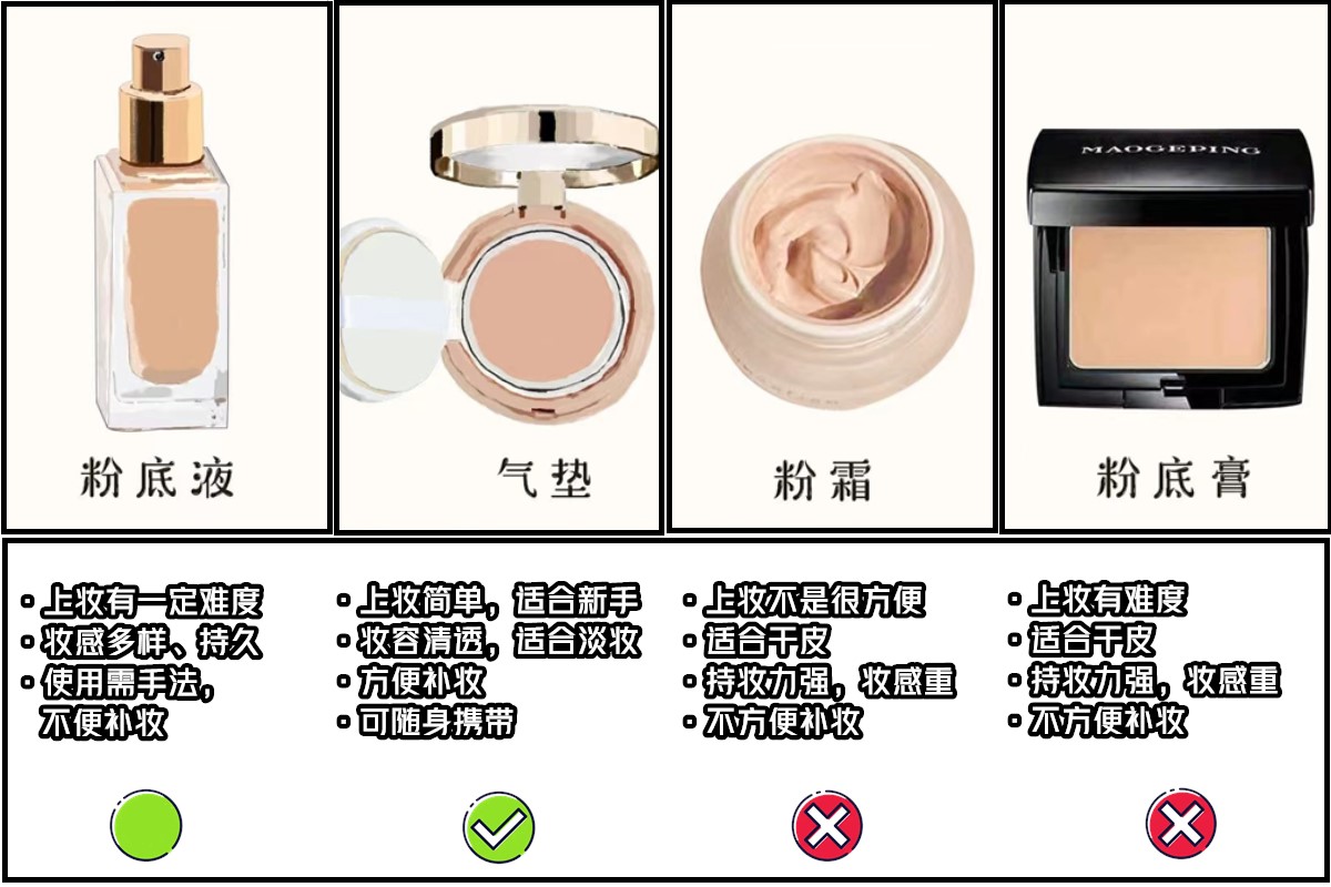 淡妆的画法步骤图片,淡妆的画法新手教程最简单的