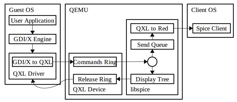 spice传输协议开源客户端,spice协议优化