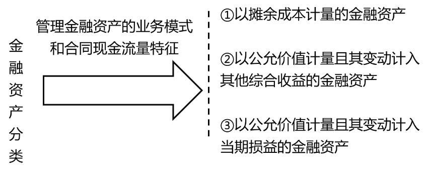 中级会计实务每日30分钟攻略,中级会计实务必背100题