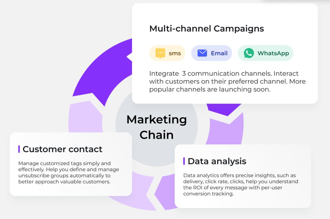 企业出海获客系统方式,企业出海获客系统怎么做营销