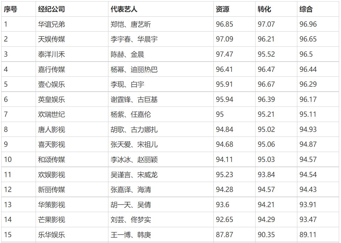 乐华香港,乐华香港上市