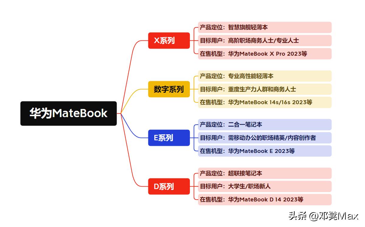 2023年618华为笔记本选购指南