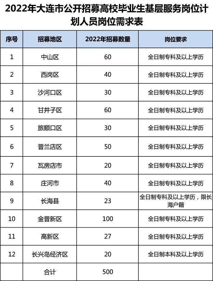 面向全国公开招聘全日制大学生,面向高校招聘优秀毕业生