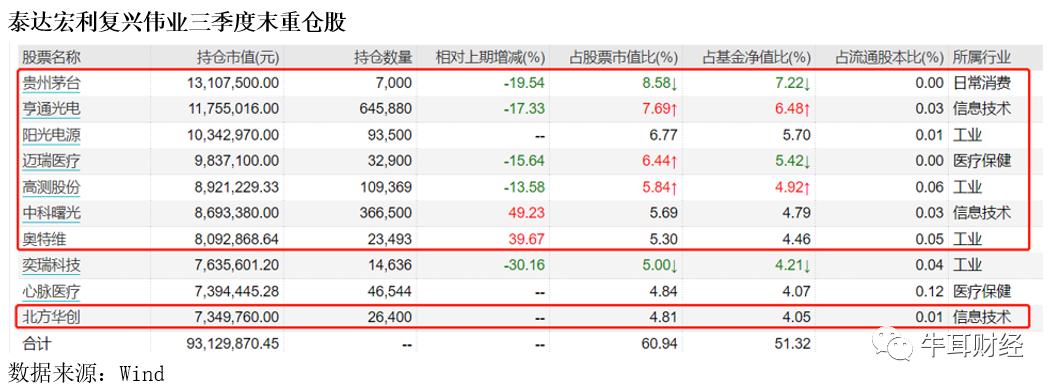 泰达宏利基金能转换吗,泰达宏利转型机遇基金000828