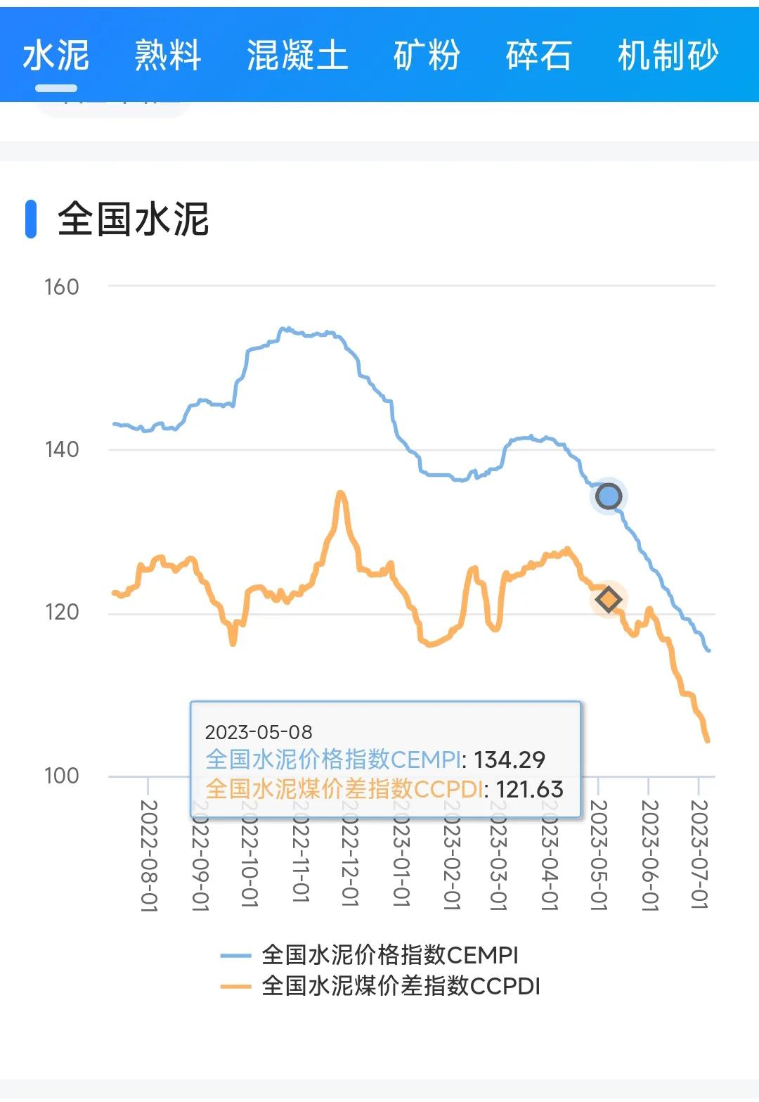 水泥板块龙头股排名,水泥龙头股排名