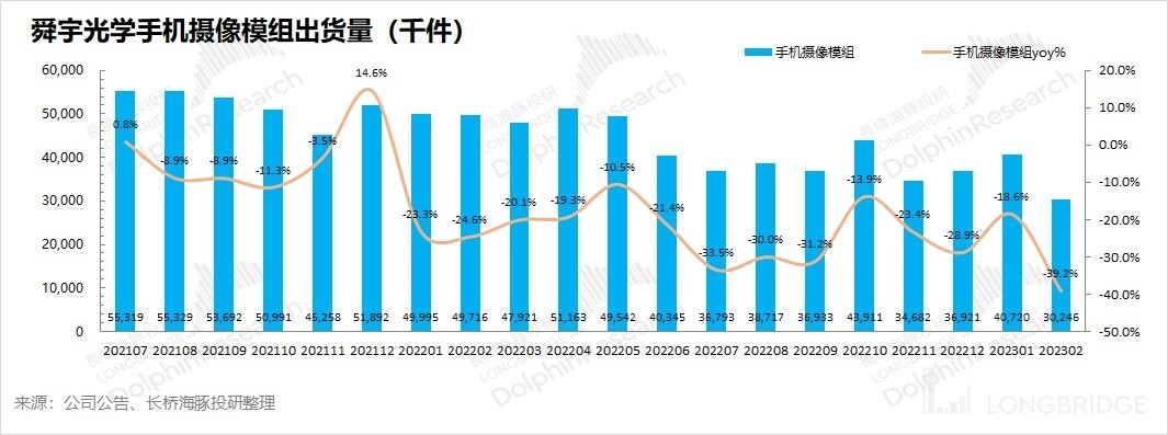 舜宇光学前景如何,舜宇光学科技是光学龙头吗