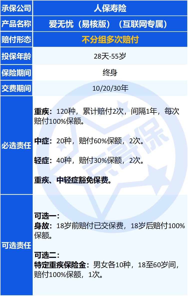 重疾险爱无忧2.0购买,人保爱无忧重疾险易核版在哪买