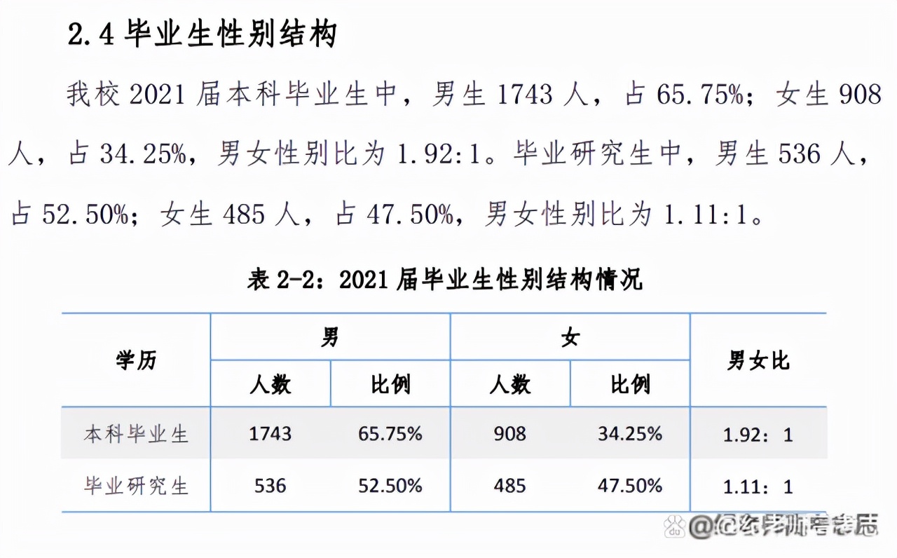 沈阳建筑大学2021届毕业生就业质量报告简要分析