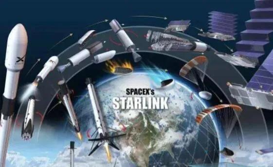 卫星互联网和星链比较,星链卫星网络技术