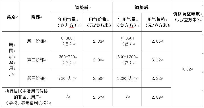 石墨烯地暖跟空气能地暖哪个节能,石墨烯电地暖好还是远红外地暖好
