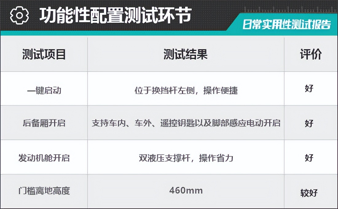 红旗hs5新款2022深度测评,红旗hs5黑色2023款使用体验