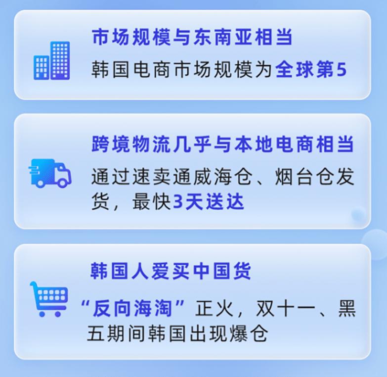 速卖通韩国站热销品,速卖通登顶韩国