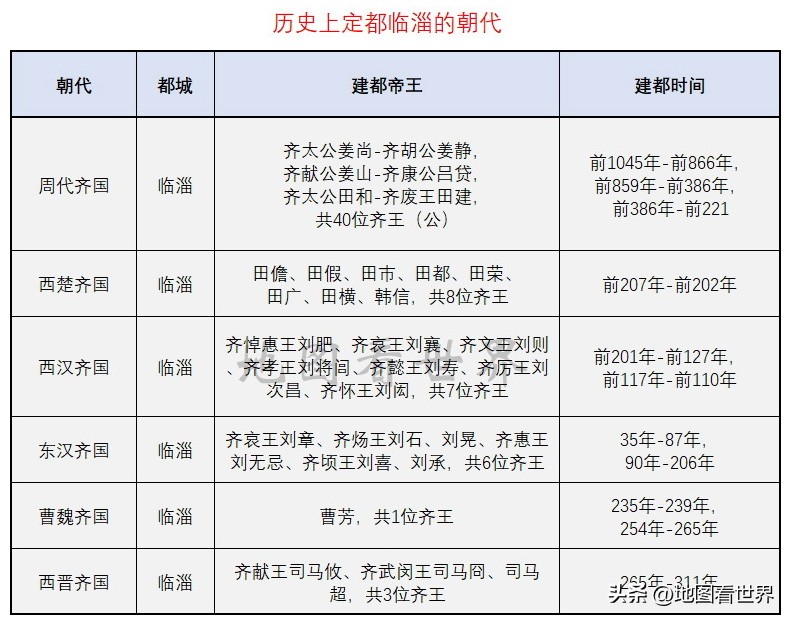 齐国都城临淄有多繁荣,齐国古都临淄历史