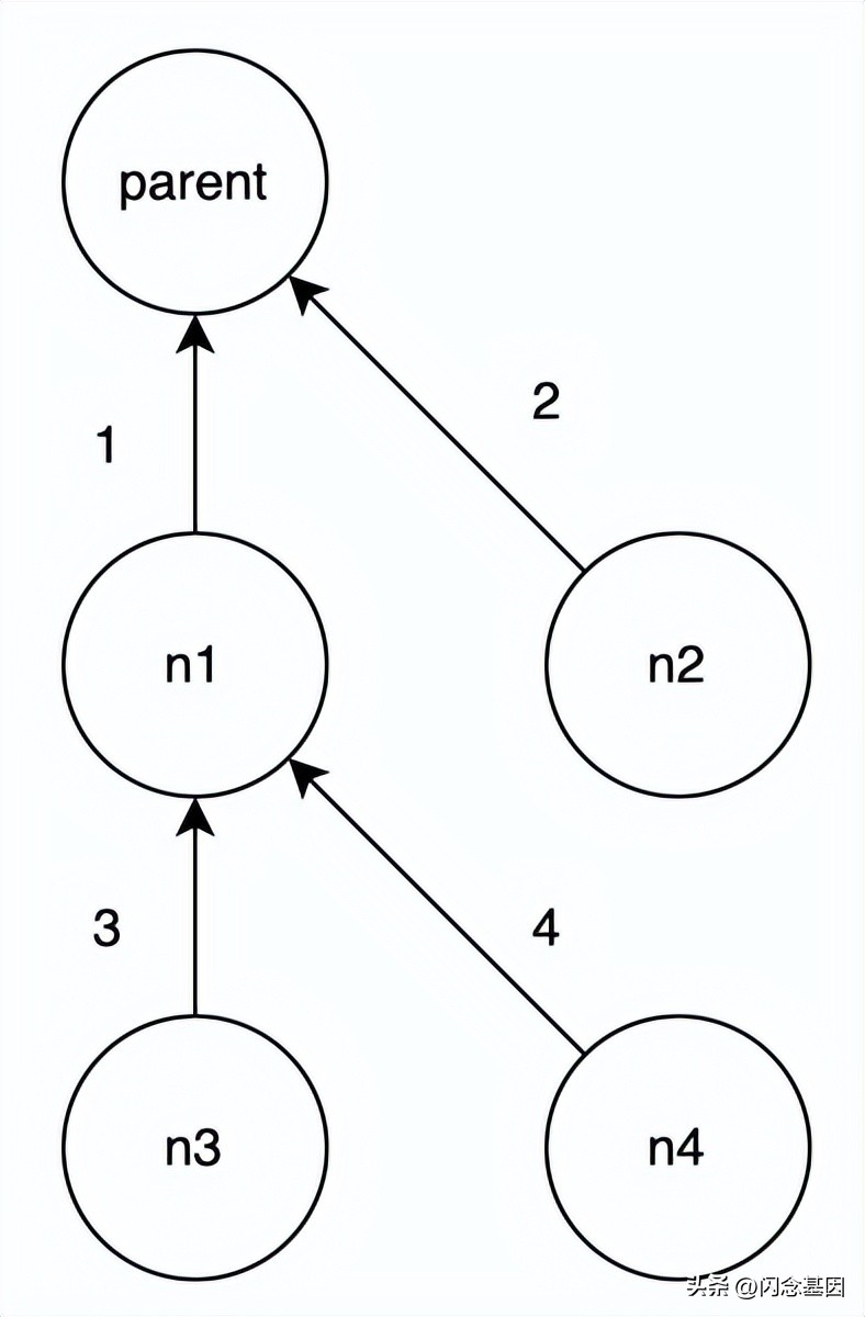 rrweb原理,rrweb使用