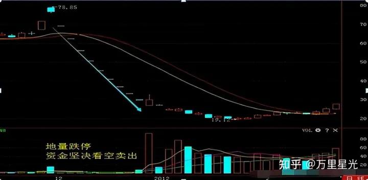 炒股技巧准确的副图指标,用什么指标炒股比较靠谱
