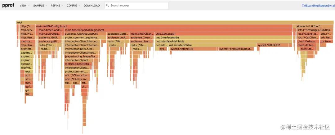 优雅应对故障：QQ音乐怎么做高可用架构体系？