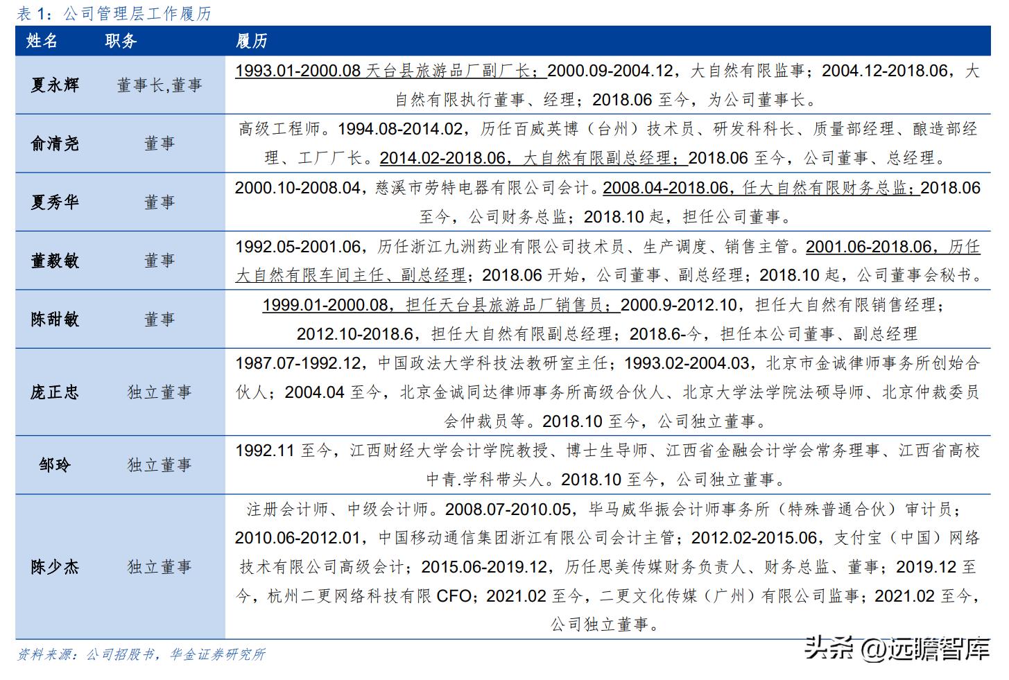 野外露营帐篷充气床垫,户外露营全自动充气床垫