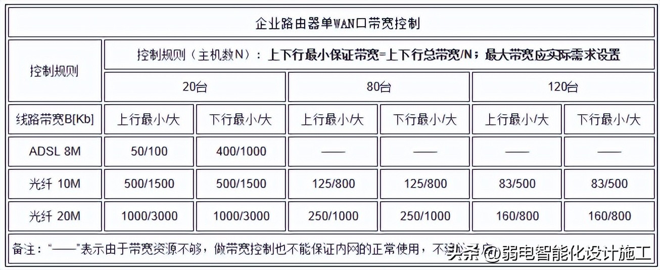路由器怎样设置网速最快,d-link路由器设置
