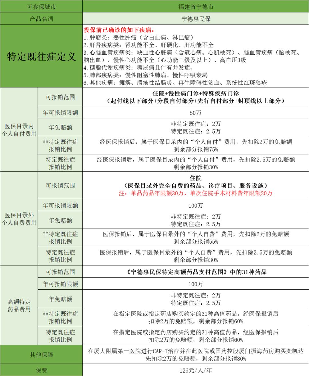 惠民保有病能报销多少啊,惠民保120万抗癌药报销吗