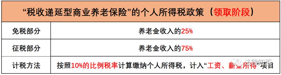 企业年金涉及的个人所得税如何缴,个人所得税商业养老保险
