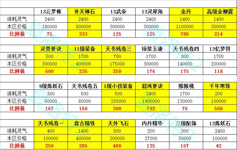 大话西游2仙族攻略叶子猪,大话西游2龙族怎么转身
